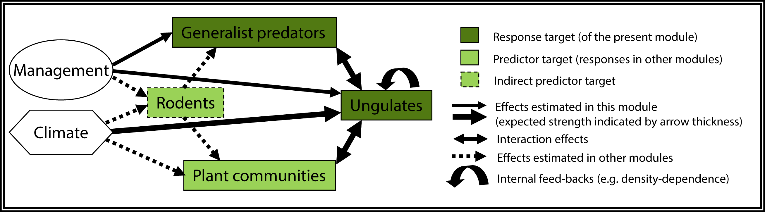 view spatially structured